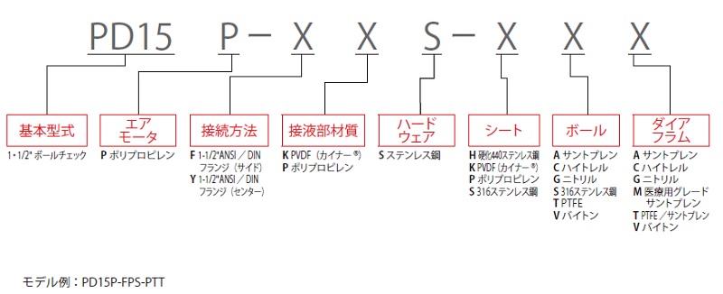 ダイアフラムポンプ<br/>EXPシリーズ　1-1/2